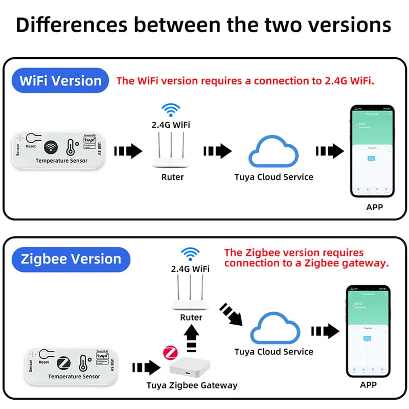 Tuya WiFi Smart Temperature Sensor | App Alerts & Remote Monitor Smart Temperature Sensor QXL