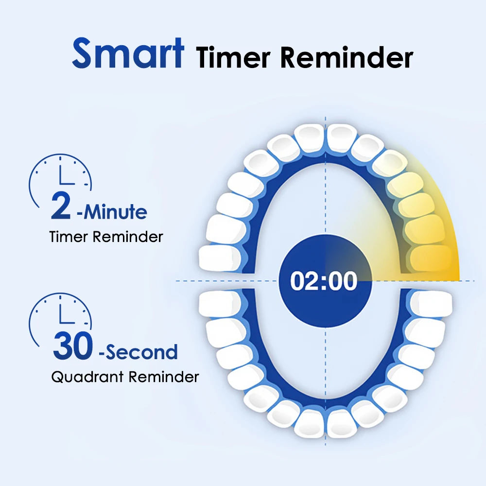 Smart Rotating Electric Toothbrush | 5 Modes, 4 Heads & Timer Electric Toothbrush QXL