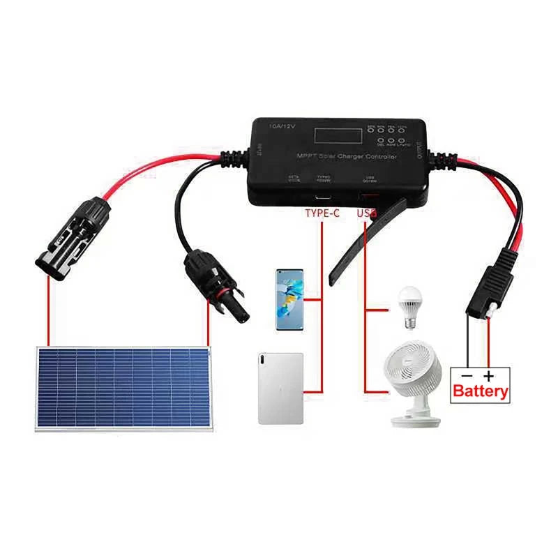 MPPT Solar Charge Controller 10A 12V – USB & Type-C Output Solar Charge Controller QXL