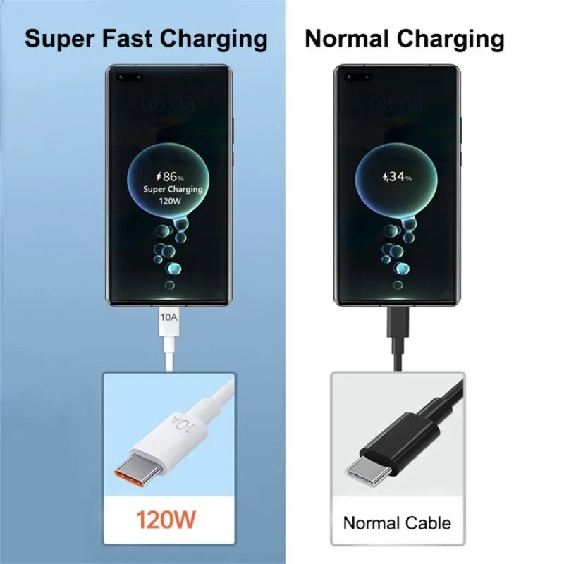 120W 10A USB-C Fast Charging Cable – Android & iPhone USB-C Charging Cable QXL