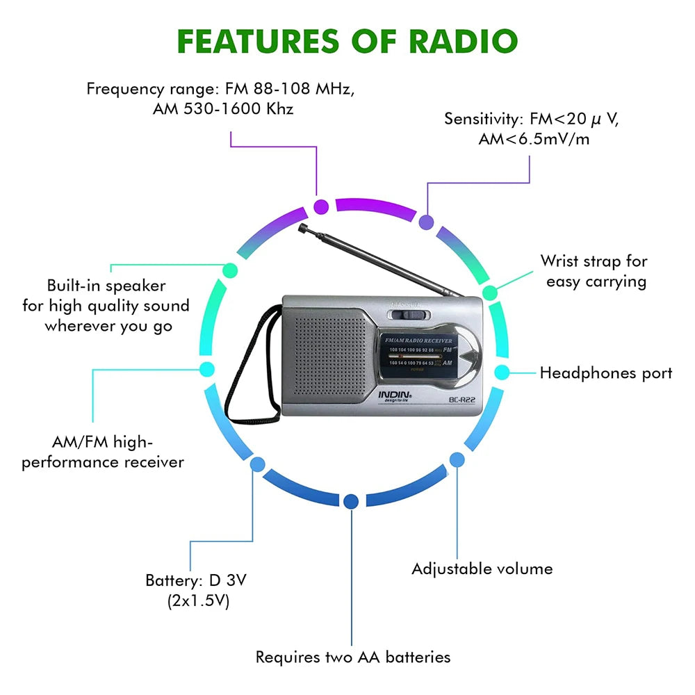 YITHOR AM/FM Portable Pocket Radio with Speaker & Headphone Jack Portable AM/FM Radio QXL