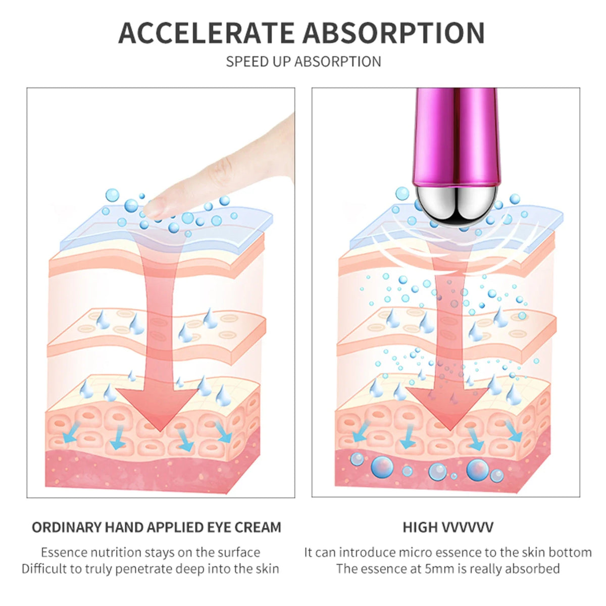 Ultrasonic Eye Lift Wand | Vibration Facial Firming Massager Eye Lift Massager QXL
