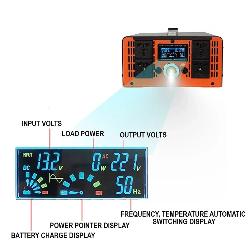 5000W Pure Sine Wave Inverter 12V to 220V LCD | Dreamburgh Power Inverter QXL 220V 12V