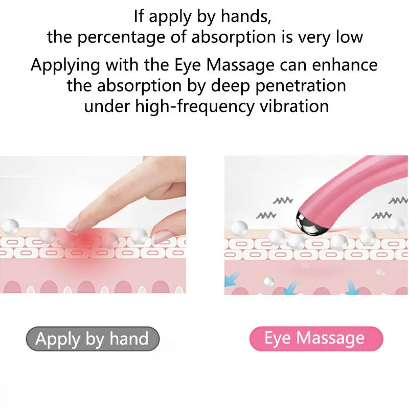 Mini Ion Eye Massager Stick | Anti-Wrinkle Vibration Tool Eye Massager Tool QXL