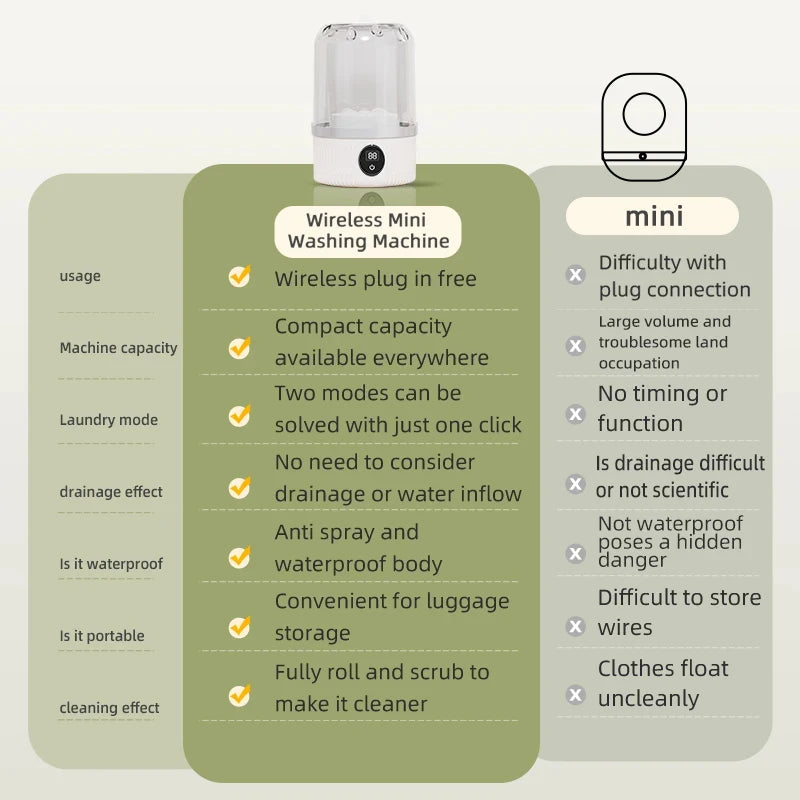 Wireless Charging Mini Electric Washing Cup | Portable Washer Portable Mini Washer QXL
