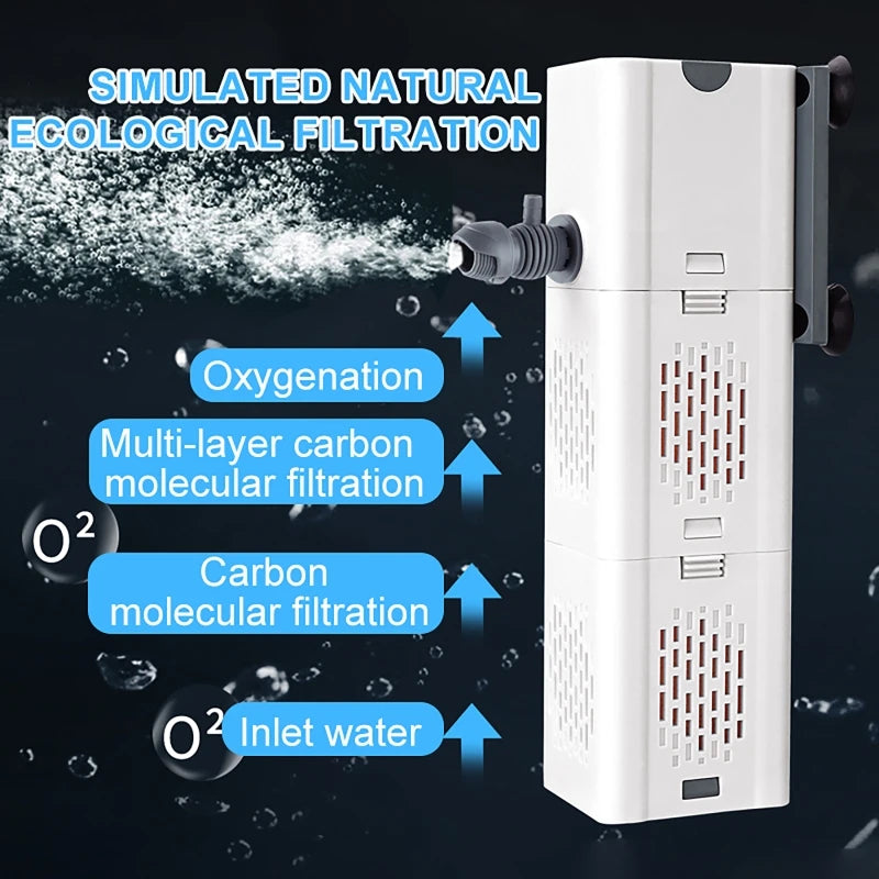 Aquarium Hang-On Filter Pump | Silent, Multi-Function 220V Aquarium Filter Pump QXL