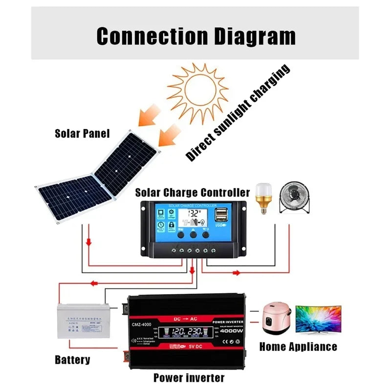 4000W Solar Power Inverter Kit 12V–110V | LCD & 30A Controller Solar Inverter Kit QXL