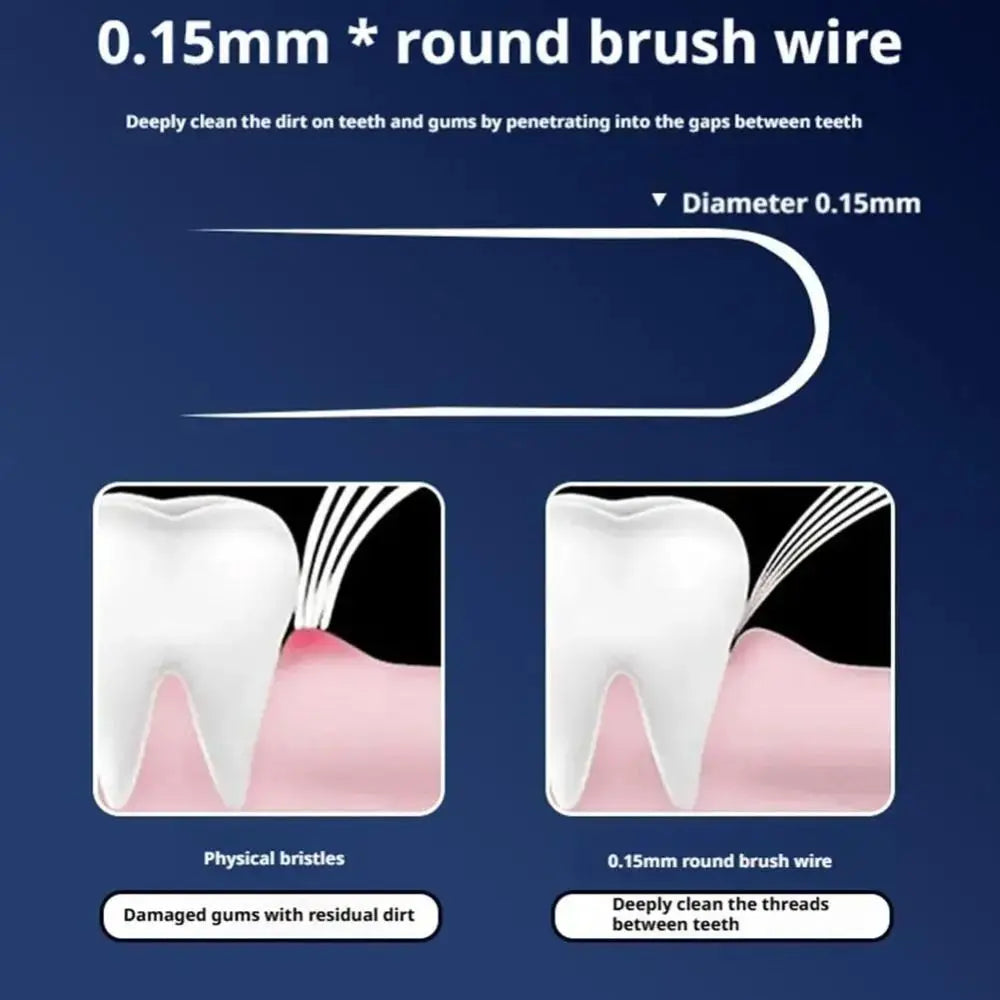 Lipstick-Shape Travel Toothbrush | Soft Bristles PETG PBT 1–3 Pack Travel Toothbrush QXL