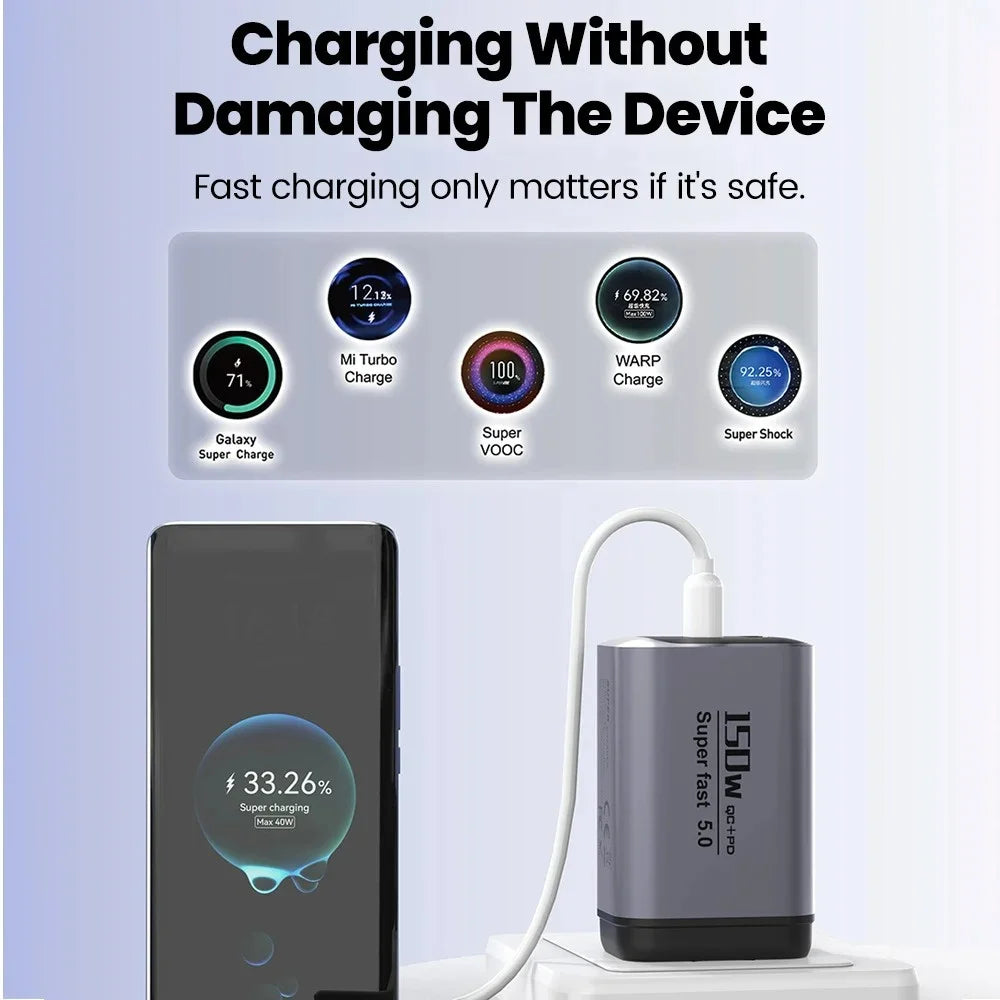 150W 3-in-1 USB-C PD Fast Charger | QC3.0 EU US UK Travel USB-C Wall Charger QXL