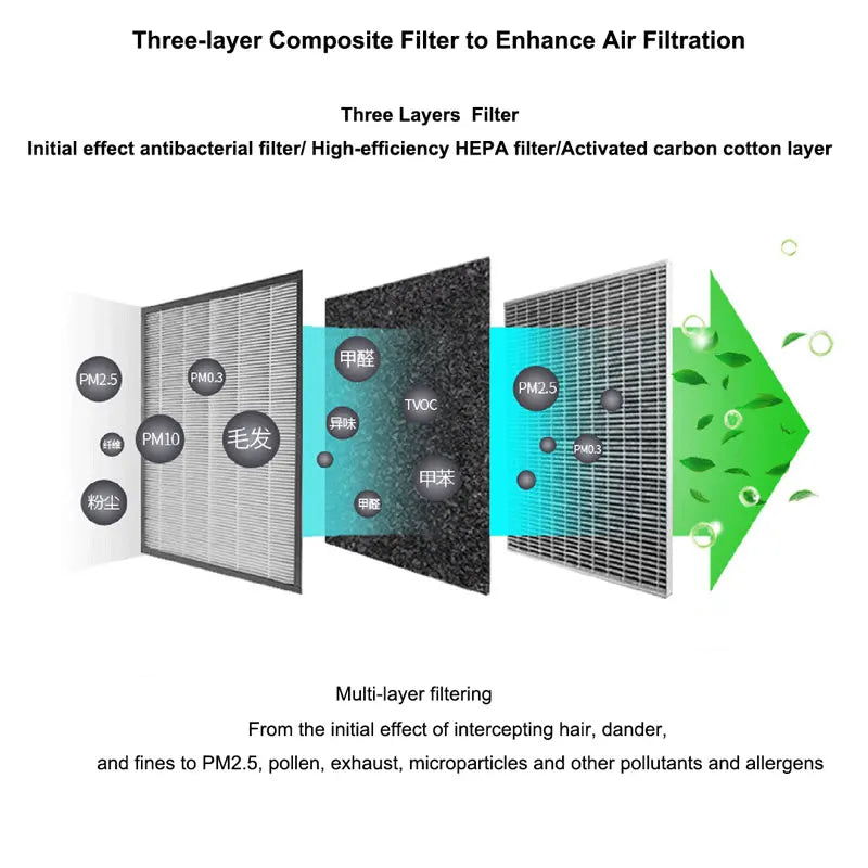 Solar Car Air Purifier HEPA Filter | 3-Speed & Aromatherapy Car Air Purifier QXL