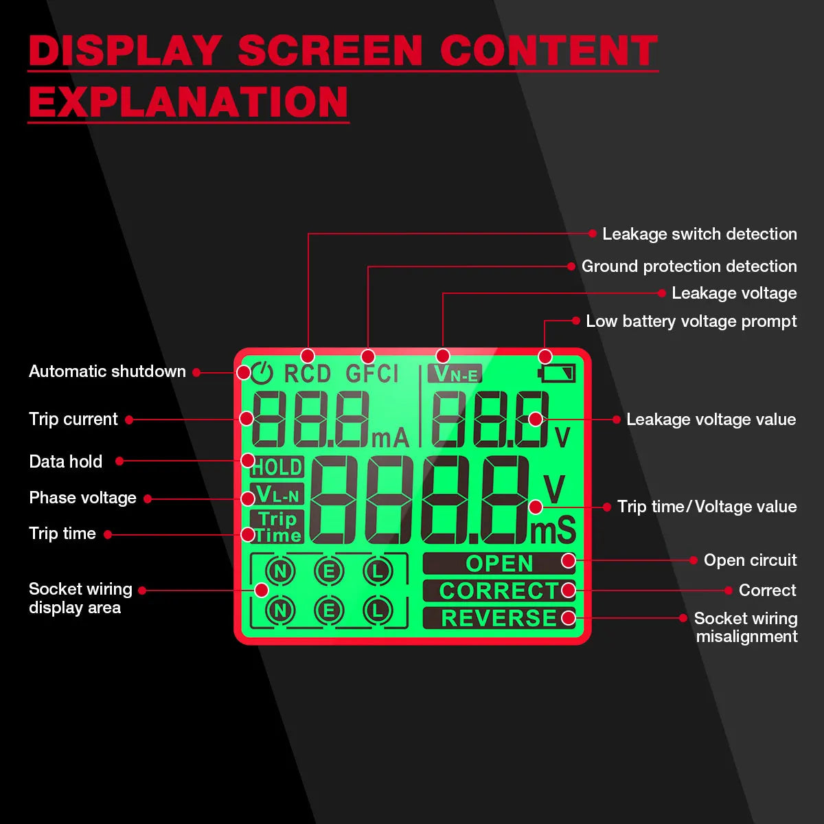 Digital Socket Tester EU/UK/US | Outlet Wiring & RCD Checker Socket Outlet Tester QXL
