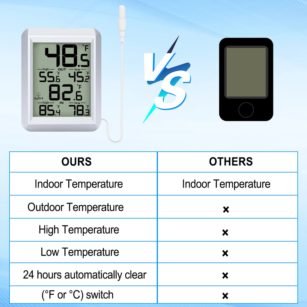 Digital Indoor/Outdoor Thermometer with Wired Probe & Min/Max Digital Thermometer QXL