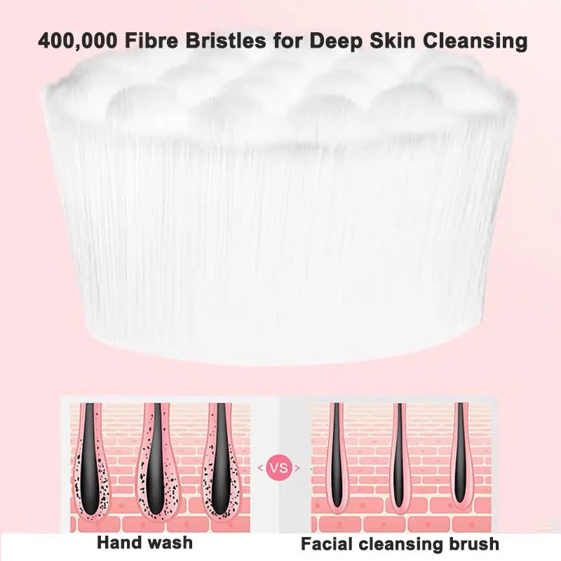 Double-Sided Silicone Facial Cleansing Brush | Deep Pore Tool Facial Cleansing Brush QXL