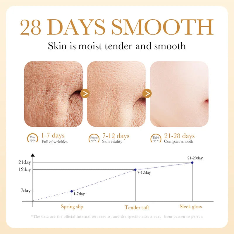 SADOER Collagen Facial Serum – Moisturizing & Oil Control 80ml Collagen Face Serum QXL